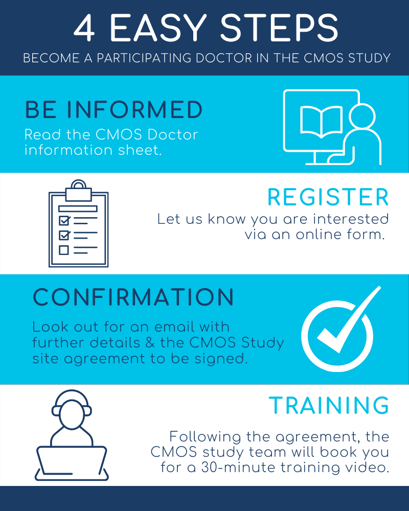 ACR_CMOS_Doctor Steps